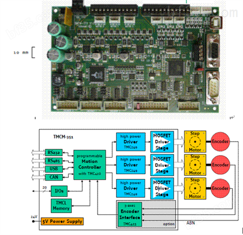 CANRS485集成3轴步进电机控制+驱动+编码器反馈模块